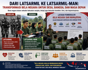 LATSARMIL Bertransformasi menjadi LATSARMIL-MAN: Koreksi Strategis Negara dalam Membangun Bela Negara Berbasis Manajerial